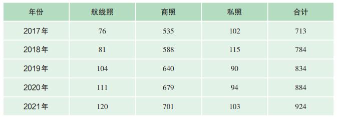 女飛行員多嗎？我國有多少女飛行員？